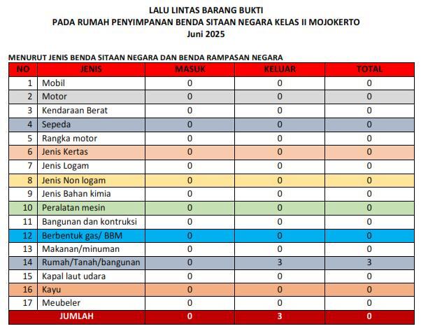 Tabel lalin BB Juni 2025