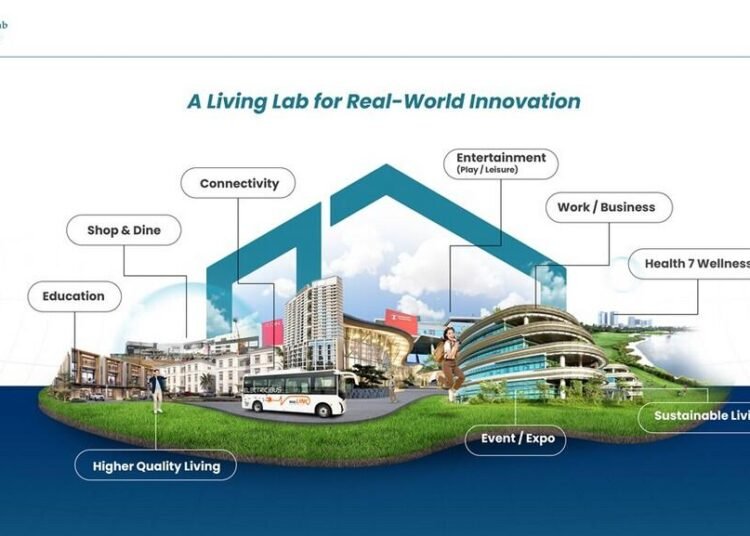 Living Lab Ventures