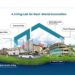 Living Lab Ventures