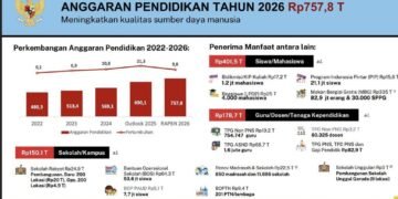 anggaran pendidikan 1755312992645