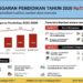 anggaran pendidikan 1755312992645