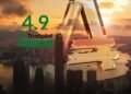 Skor Trustpilot AMarkets 4.9 bintang ditampilkan di atas latar belakang kota saat matahari terbenam dengan simbol "A" transparan berukuran besar.