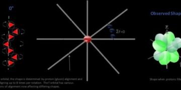 Orbital Molekul