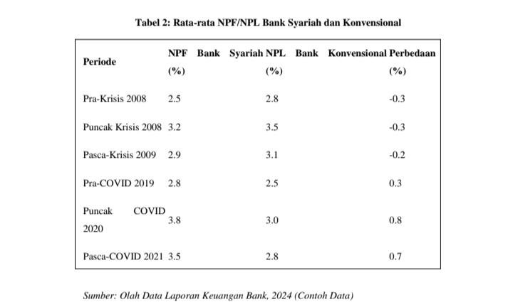 Dualisme Sistem Perbankan Dalam Krisis: Evaluasi Kinerja Syariah dan Konvensional 48 IMG 20251010 175259