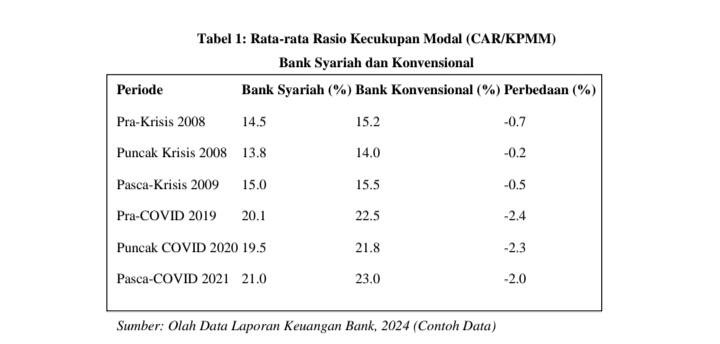 Dualisme Sistem Perbankan Dalam Krisis: Evaluasi Kinerja Syariah dan Konvensional 47 IMG 20251010 175312 1