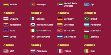 Pembagian Grup Piala Dunia U-17 2025 (Dok: damarinfo.com)