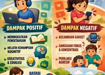 Dampak Penggunaan Teknologi Internet Terhadap Perkembangan Kognitif dan Perilaku Anak 46 IMG 20251219 WA0038