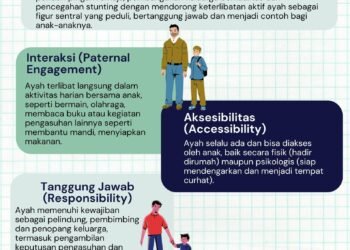 Poster 4 indikator ayah teladan min