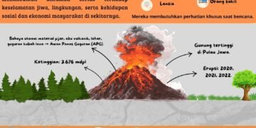 Poster Informasi Sains Bergambar Warna warni 20251214 170326 0000