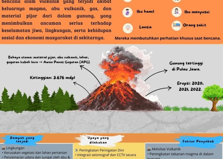 Poster Informasi Sains Bergambar Warna warni 20251214 170326 0000