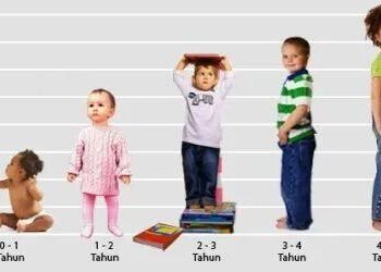 Ilustrasi masa pertumbuhan anak