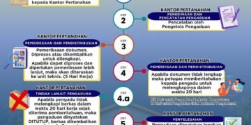 Kantor Pertanahan Kabupaten Toraja Utara