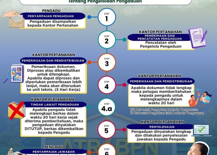 Kantor Pertanahan Kabupaten Toraja Utara