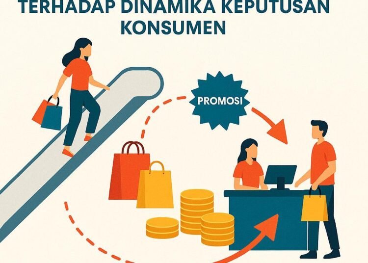 Ilustrasi alur perputaran