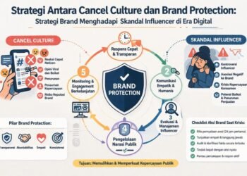 buat duluan