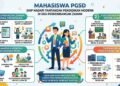 Ilustrasi infografis gambar Mahasiswa PGSD harus siap menghadapi tantangan pendidikan modern di era perkembangan zaman
(Sumber: Artificial Intelligence)