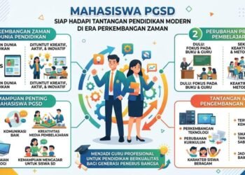 Ilustrasi infografis gambar Mahasiswa PGSD harus siap menghadapi tantangan pendidikan modern di era perkembangan zaman
(Sumber: Artificial Intelligence)