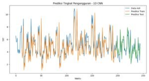 Prediksi TPT