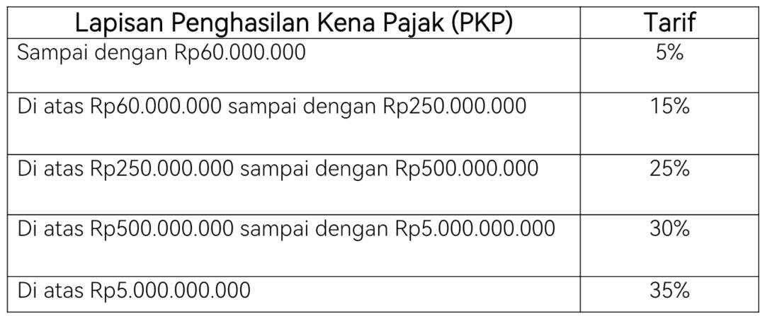 Menelusuri Jejak Fiskal tautan Pendek:Panduan Lengkap Tarif dan mekanisme Pajak Affiliate 48 Screenshot 20260528 103755