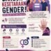 Mahasiswa Pariwisata UNY Lakukan Kampanye Kesetaraan Gender dan Stop Pelecehan di Lingkungan Kampus 55 d062218f 21fb 4773 a059 58722d5d31f1