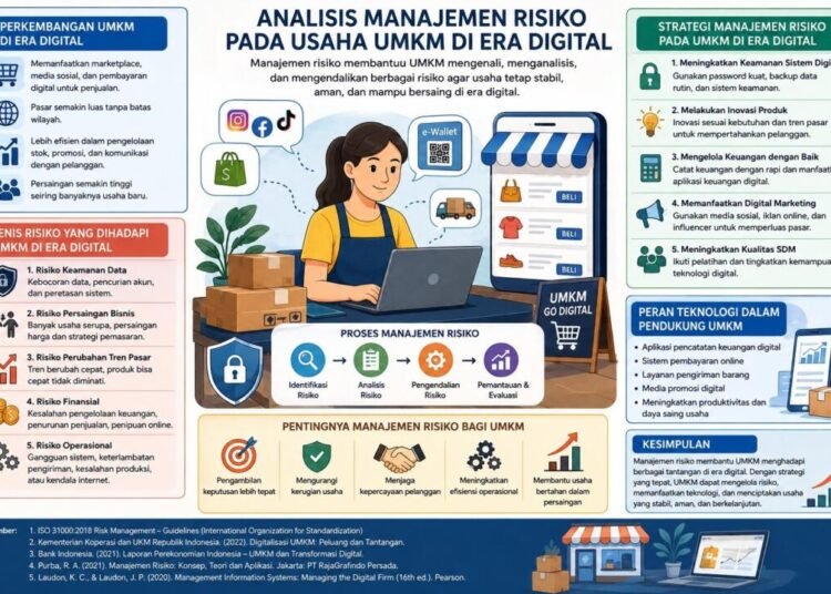Manajemen Risiko Jadi Kunci Keberhasilan UMKM Menghadapi Tantangan Era Digital 46 100054504
