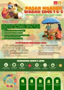 Hasil Poster Kampanye (Sumber: Dokumentasi Pribadi)