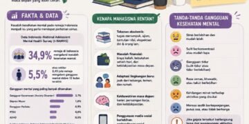 Poster Edukasi Kesehatan Mental Mahasiswa