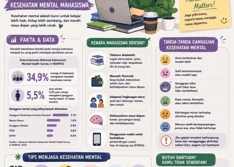 Di Balik Tugas dan Deadline : Pentingnya Menjaga Kesehatan Mental Mahasiswa 46 Poster Edukasi Kesehatan Mental Mahasiswa