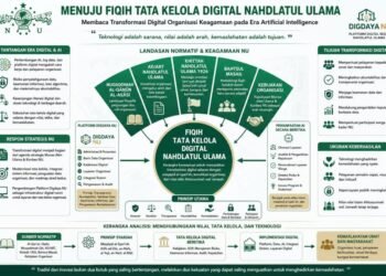 Dokumentasi Menuju Fiqih Tata Kelola Digital Nahdlatul Ulama