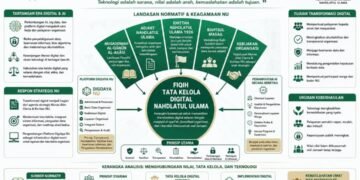 Dokumentasi Menuju Fiqih Tata Kelola Digital Nahdlatul Ulama