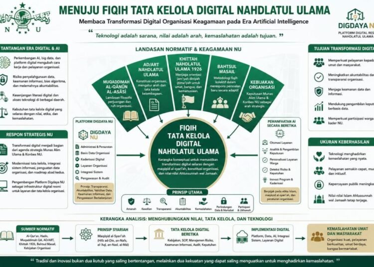 Dokumentasi Menuju Fiqih Tata Kelola Digital Nahdlatul Ulama