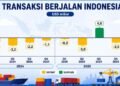 Gambar Transaksi Berjalan triwulan I Tahun 2024 triwulan 1 Tahun 2026