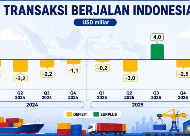 Defisit Kembali Melebar, Ada Apa Dengan Ekonomi Indonesia? 46 Gambar Transaksi Berjalan triwulan I Tahun 2024 triwulan 1 Tahun 2026