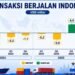 Defisit Kembali Melebar, Ada Apa Dengan Ekonomi Indonesia? 56 Gambar Transaksi Berjalan triwulan I Tahun 2024 triwulan 1 Tahun 2026
