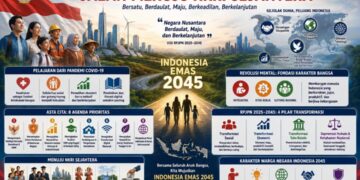 Asta Cita dan Indonesia Emas 2045: Jalan Menuju NKRI Sejahtera 56 IMG 20260607 WA0009
