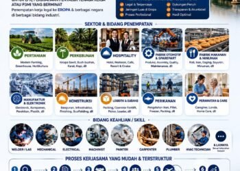 PT Dinamika Inovasi Diri International Buka Peluang Kolaborasi Global, Perluas Akses Pasar Eropa 46 IMG 20260609 WA0022 1
