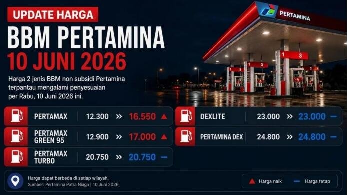 Pertamax Naik dan Kekhawatiran Akan Biaya Hidup yang Meningkat 46 IMG 20260615 WA0021