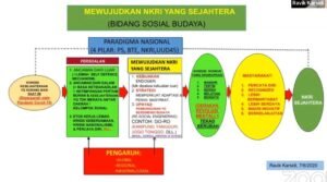 Asta Cita dan Indonesia Emas 2045: Jalan Menuju NKRI Sejahtera 48 IMG 20260607 131537