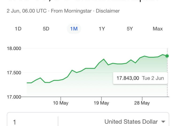Analisis Risiko Operasional Akibat Fluktuasi Nilai Tukar Rupiah terhadap Perusahaan Multinasional di Indonesia yang Mencapai Rp18.000 per Dolar AS 46 googel