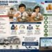 Ilustrasi Program Makan Bergizi Gratis (MBG) dan tantangan pengelolaan anggaran triliunan rupiah agar tepat sasaran dan berkelanjutan. (AI GPT)