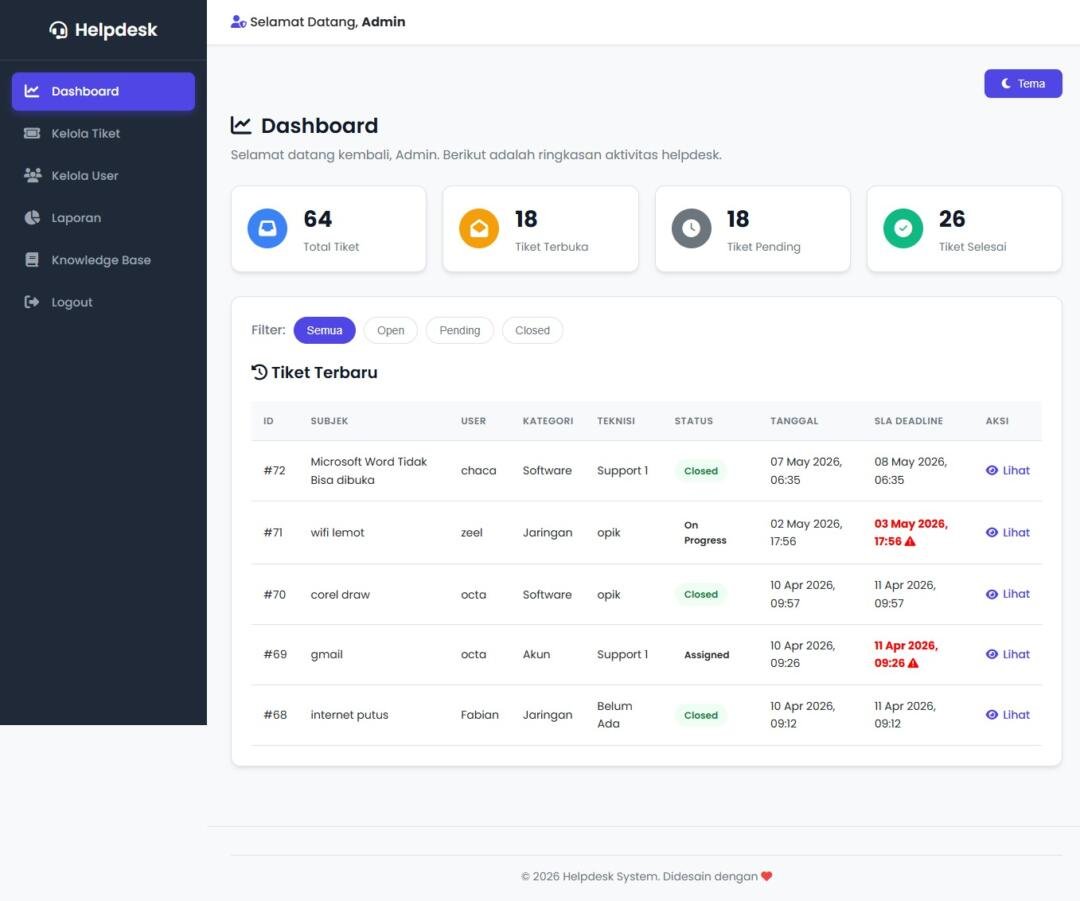 Transformasi Layanan IT Internal: Mahasiswa Universitas Pamulang Berhasil Mengembangkan Sistem Informasi Helpdesk dan Ticketing Berbasis Web di PT Solusi Teknologi Unggul 53 admin
