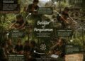 gambar berbantuan AI