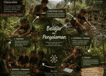 gambar berbantuan AI