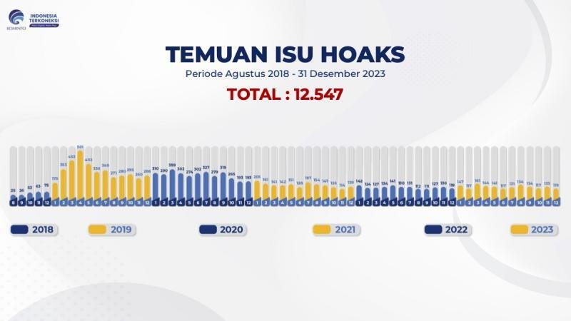 Bukan debunking tapi prebunking, strategi Gen Z imunisasi diri dari hoaks 49 hoak