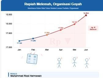Rupiah Melemah, Organisasi Goyah: Membaca Krisis Nilai Tukar Melalui Lensa Perilaku Organisasi 46 Penulis: MUHAMMAD RIZAL HERMAWAN, Mahasiswa Program Studi Manajemen, Fakultas Ekonomi dan Bisnis , Universitas Buana Perjuangan Karawang