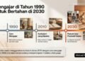 marketing future skills 2030 ahmadmadani