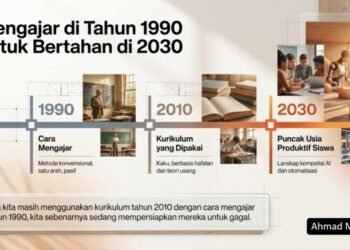 marketing future skills 2030 ahmadmadani
