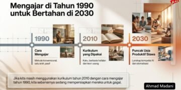 marketing future skills 2030 ahmadmadani