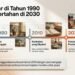 marketing future skills 2030 ahmadmadani
