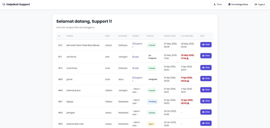 Transformasi Layanan IT Internal: Mahasiswa Universitas Pamulang Berhasil Mengembangkan Sistem Informasi Helpdesk dan Ticketing Berbasis Web di PT Solusi Teknologi Unggul 54 support